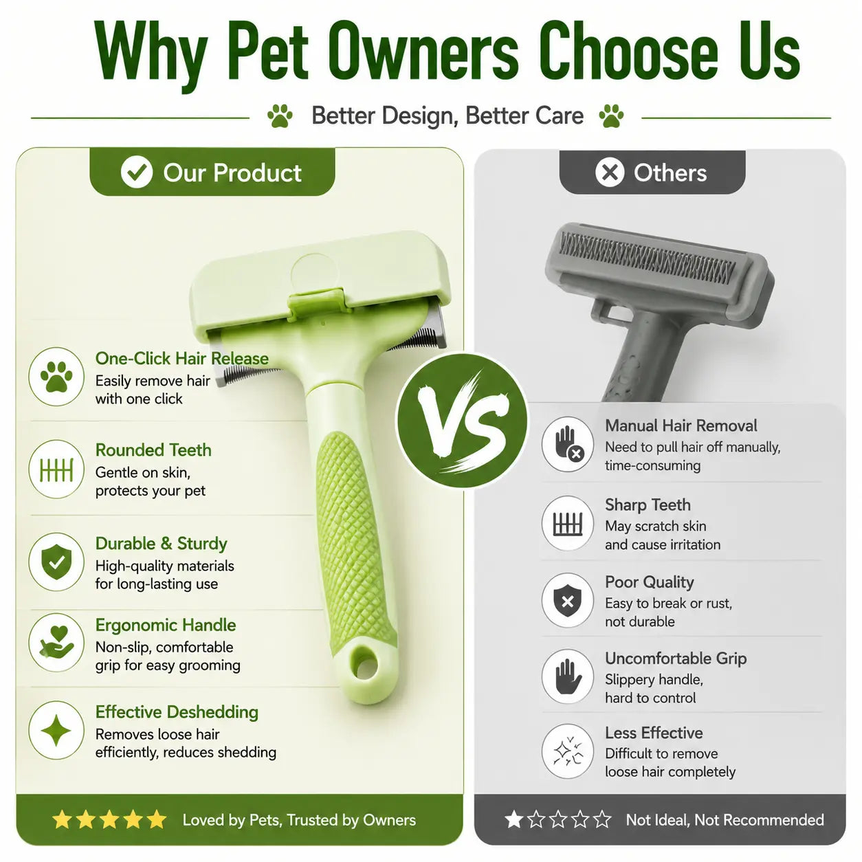 Professional Pet Deshedding Tool for Dogs & Cats, Gentle Undercoat Rake, Fast Shedding Reduction, Dematting Comb for Long Hair Pets, Cat & Dog Grooming Fur Removal Brush，Sleek, Ez, Brush